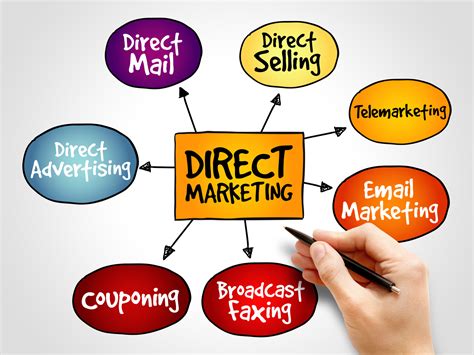 Direct Marketing promotion in marketing